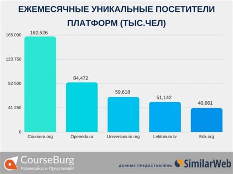 Сравнение российских месторождений с мировыми