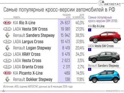 Сравнение самых популярных моделей