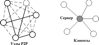 Сравнение связей: итоги