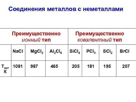 Сравнение соединения P2O3 с неметаллами