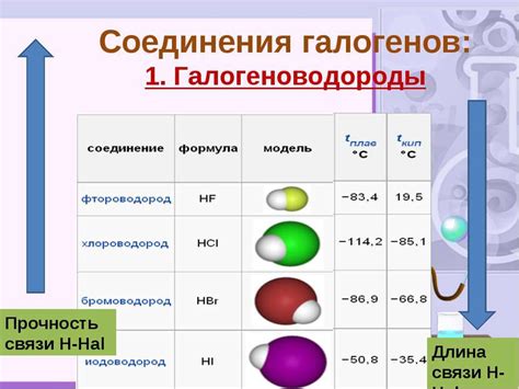 Сравнение солей различных галогенов с металлами: преимущества и недостатки