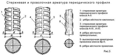 Сравнение стержневой и сетчатой арматуры