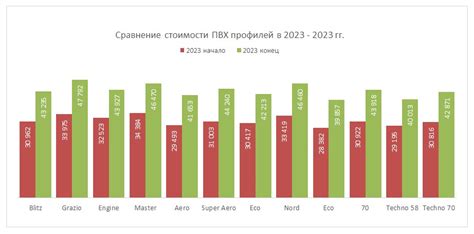 Сравнение стоимости ПВХ и металлических шлангов