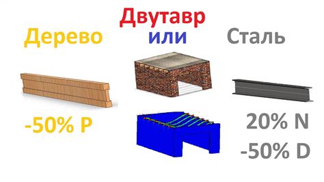 Сравнение стоимости и прочности проволоки и арматуры