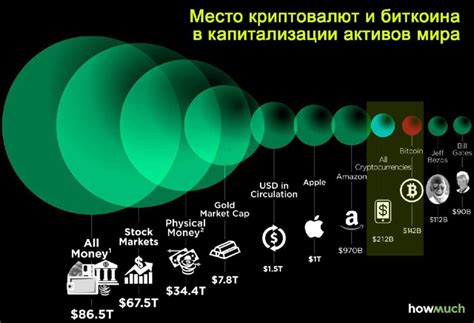 Сравнение с другими инвестиционными активами