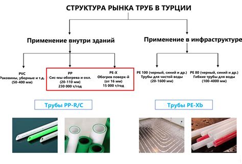 Сравнение с другими типами труб для водоснабжения