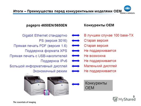 Сравнение с конкурентными брендами: преимущества Ido Trevi