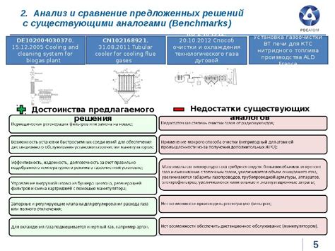 Сравнение с существующими аналогами