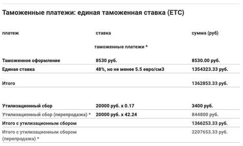 Сравнение с ценой платины