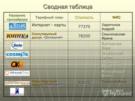 Сравнение тарифных планов разных хостинг-провайдеров