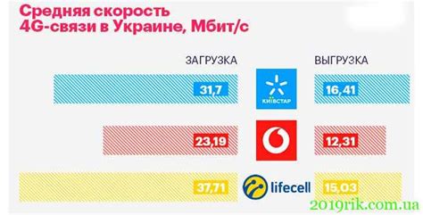 Сравнение тарифов Телеком МПК: выберите самый выгодный вариант