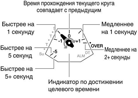 Сравнение текущего индекса с предыдущими показателями