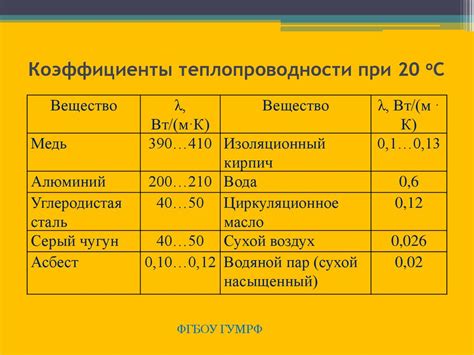 Сравнение теплопроводности меди и алюминия