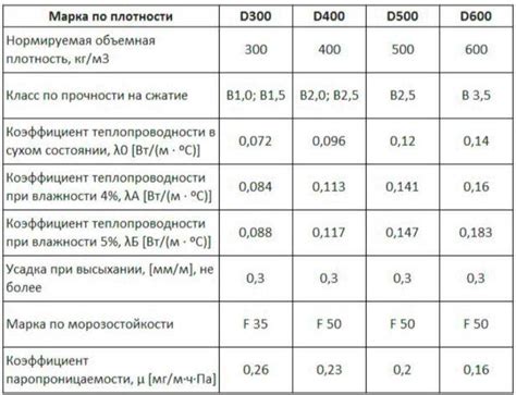 Сравнение теплопроводности различных оксидов металлов