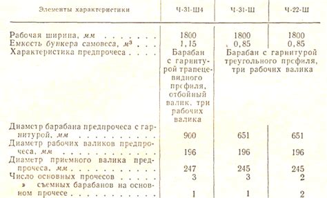 Сравнение технических характеристик болгарок: круги, диаметры, мощность