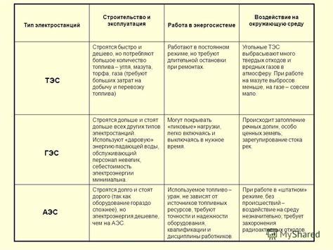 Сравнение типов и их преимущества