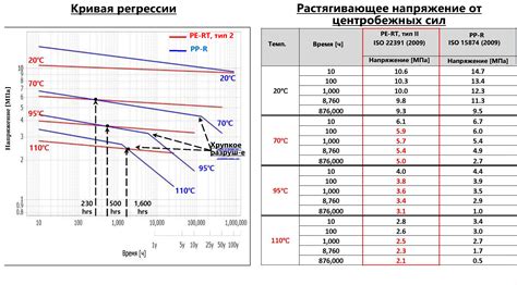 Сравнение трубы оцинкованной 300 мм тонкостенной с другими типами труб