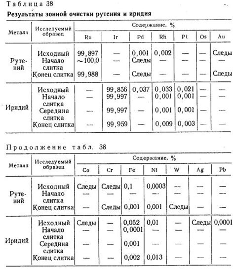 Сравнение тугоплавких металлов с другими материалами