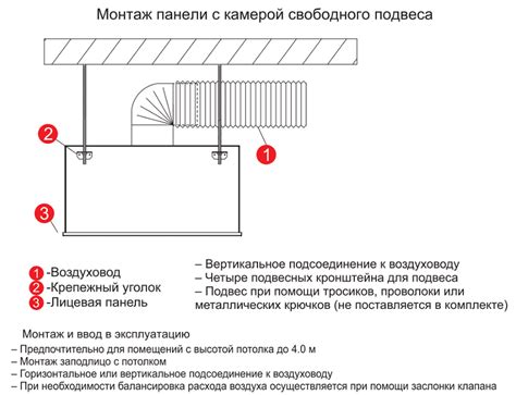 Сравнение установки арматуры с боковым подводом с другими методами