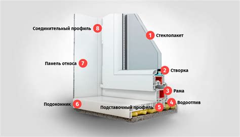 Сравнение установки пвх и металлической подводок