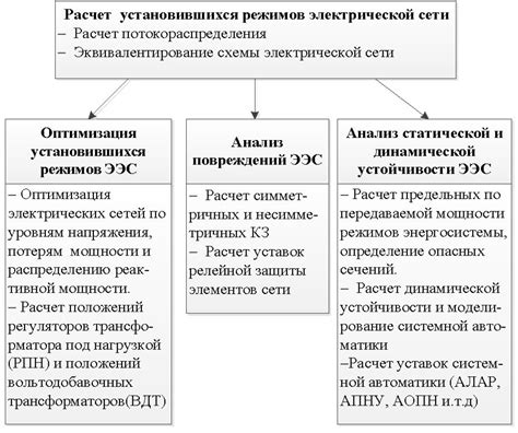 Сравнение функциональных возможностей