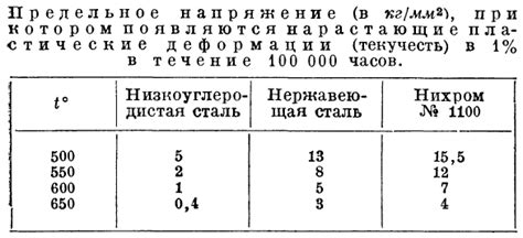 Сравнение хромоникелевой аустенитной нержавеющей стали с другими видами нержавеющей стали