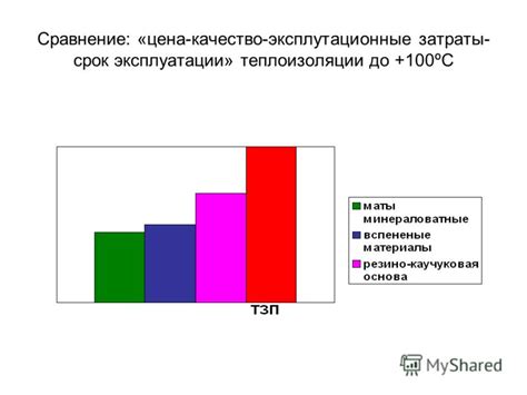 Сравнение цена-качество