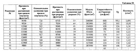 Сравнение цены и прочности различных марок арматуры