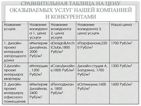 Сравнение цен и услуг различных салонов