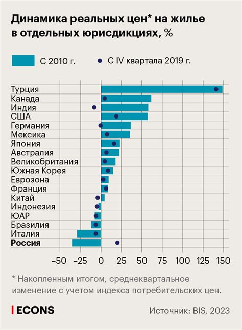 Сравнение цен на МСЭ телефоны в Орле