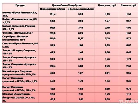 Сравнение цен на скупку меди в разных компаниях