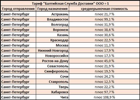 Сравнение цен различных компаний, предлагающих полировку