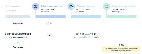 Сравнение цен у различных продавцов - где выгоднее купить