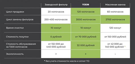 Сравнение элитр с другими типами парящих предметов