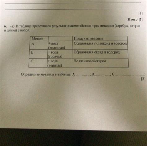 Сравнение этих трех металлов