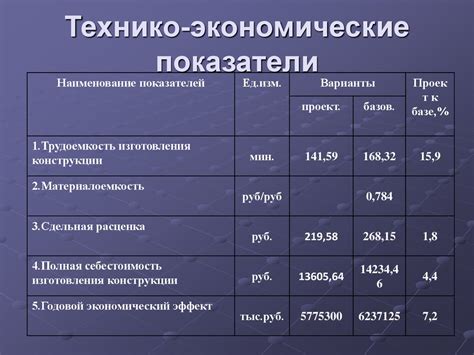 Сравнение эффективности металлической и не металлической схем в гальванических ячейках