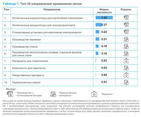 Сравнение эффективности применения лития, магния и алюминия для производства водорода