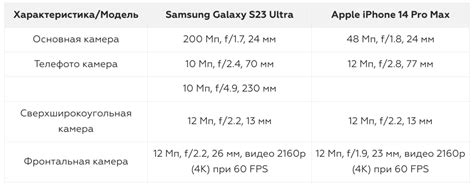 Сравнение Samsung с другими брендами