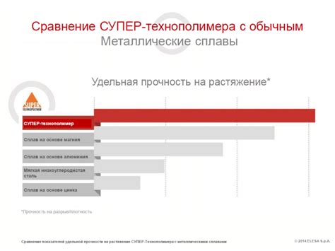 Сравнение Skillet с другими металлическими группами