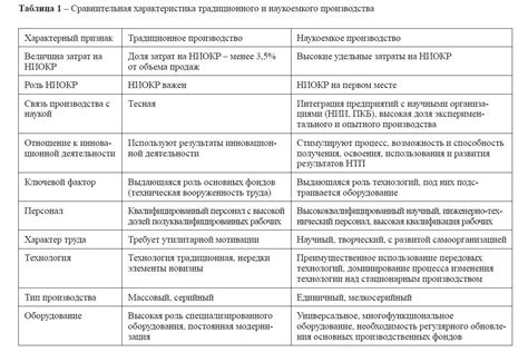 Сравнительная характеристика качества и цен