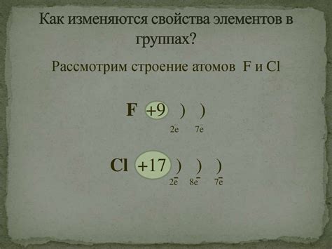 Сравнительные характеристики числа электронов у различных элементов