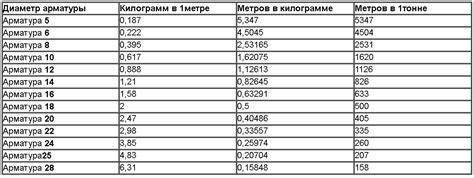 Сравнительные характеристики шестигранной и круглой арматуры