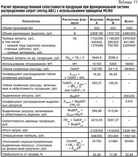 Сравнительный анализ измерительных методов