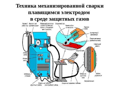 Сравнительный анализ полуавтомата и других методов сварки