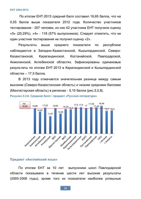 Сравнительный анализ результатов