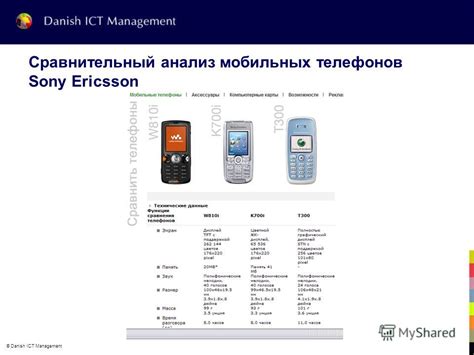 Сравнительный анализ телефонов