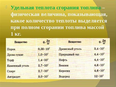 Сравнительный анализ теплоемкости воды, металлов и газов