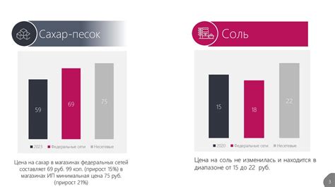 Сравнительный анализ цен на основные виды металлов