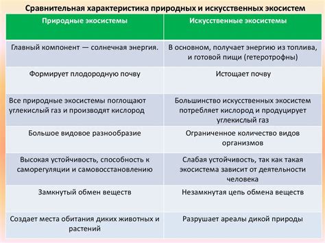 Сравните предлагаемые модели и характеристики