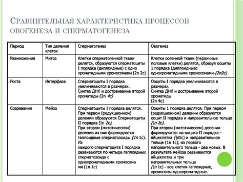 Сравните характеристики